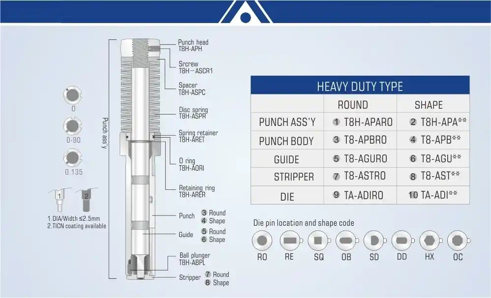 Heavy Duty Type - ML Technologies